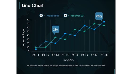 Line Chart Ppt PowerPoint Presentation Infographic Template Demonstration Line Chart Ppt PowerPoint Presentation Infographic Template Demonstration