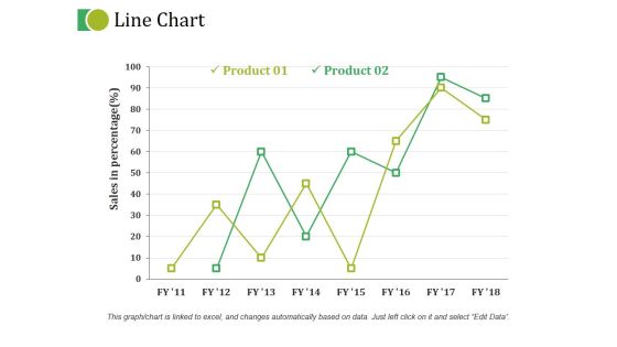 Line Chart Ppt PowerPoint Presentation Inspiration Good