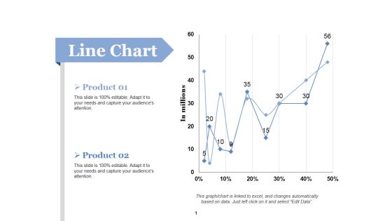 Line Chart Ppt PowerPoint Presentation Layouts Portfolio Line Chart Ppt PowerPoint Presentation Layouts Portfolio