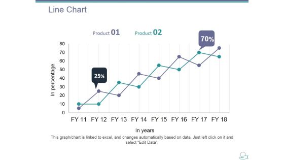 Line Chart Ppt PowerPoint Presentation Layouts Show Line Chart Ppt PowerPoint Presentation Layouts Show
