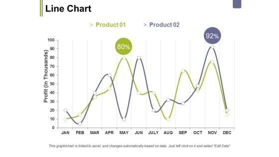 Line Chart Ppt PowerPoint Presentation Layouts Topics Line Chart Ppt PowerPoint Presentation Layouts Topics