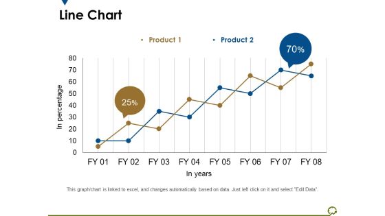 Line Chart Ppt PowerPoint Presentation Outline Diagrams Line Chart Ppt PowerPoint Presentation Outline Diagrams