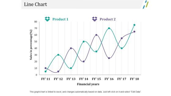 Line Chart Ppt PowerPoint Presentation Outline File Formats Line Chart Ppt PowerPoint Presentation Outline File Formats