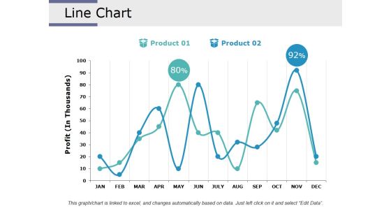 Line Chart Ppt PowerPoint Presentation Pictures Graphic Images Line Chart Ppt PowerPoint Presentation Pictures Graphic Images