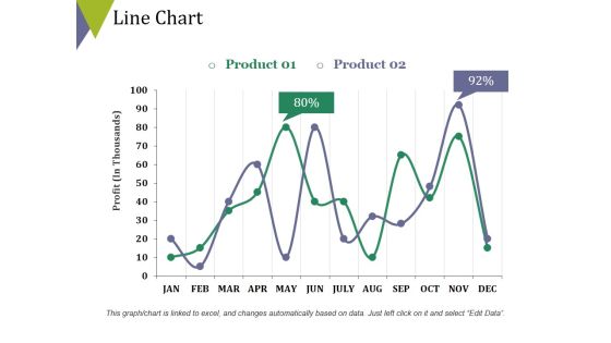 Line Chart Ppt PowerPoint Presentation Portfolio Example Line Chart Ppt PowerPoint Presentation Portfolio Example