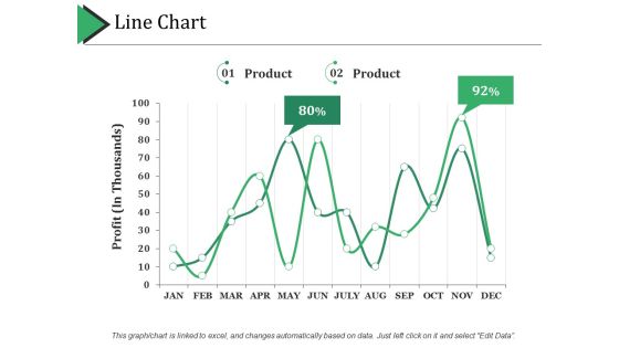 Line Chart Ppt PowerPoint Presentation Portfolio Graphics Pictures Line Chart Ppt PowerPoint Presentation Portfolio Graphics Pictures