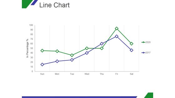 Line Chart Ppt PowerPoint Presentation Shapes Line Chart Ppt PowerPoint Presentation Shapes