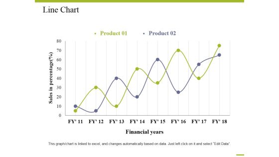 Line Chart Ppt PowerPoint Presentation Slides Rules Line Chart Ppt PowerPoint Presentation Slides Rules