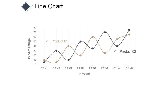 Line Chart Ppt PowerPoint Presentation Styles Graphics Example