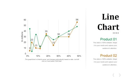 Line Chart Ppt PowerPoint Presentation Styles Outfit Line Chart Ppt PowerPoint Presentation Styles Outfit