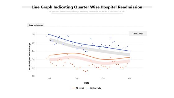 Line Graph Indicating Quarter Wise Hospital Readmission Ppt PowerPoint Presentation Gallery Layouts PDF