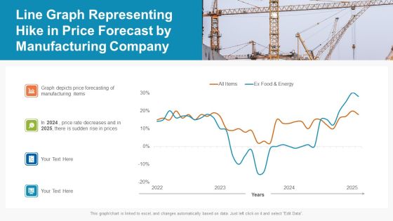 Line Graph Representing Hike In Price Forecast By Manufacturing Company Ppt PowerPoint Presentation File Skills PDF Line Graph Representing Hike In Price Forecast By Manufacturing Company Ppt PowerPoint Presentation File Skills PDF