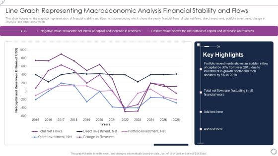 Line Graph Representing Macroeconomic Analysis Financial Stability And Flows Rules PDF Line Graph Representing Macroeconomic Analysis Financial Stability And Flows Rules PDF