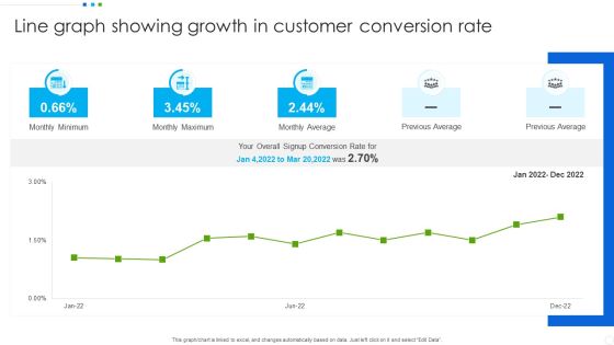 Line Graph Showing Growth In Customer Conversion Rate Inspiration PDF Line Graph Showing Growth In Customer Conversion Rate Inspiration PDF