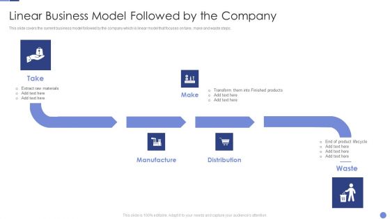 Linear Business Model Followed By The Company Resolving Chicken And Egg Problem In Organization Pictures PDF