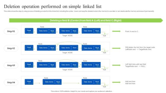 Linked Data Visualization Deletion Operation Performed On Simple Linked List Microsoft PDF Linked Data Visualization Deletion Operation Performed On Simple Linked List Microsoft PDF