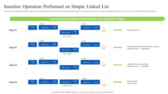 Linked Data Visualization Insertion Operation Performed On Simple Linked List Mockup PDF Linked Data Visualization Insertion Operation Performed On Simple Linked List Mockup PDF
