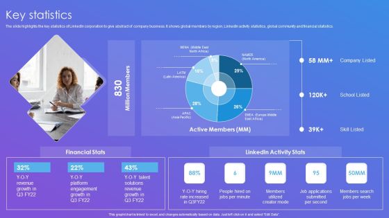 Linkedin Company Outline Key Statistics Summary PDF Linkedin Company Outline Key Statistics Summary PDF