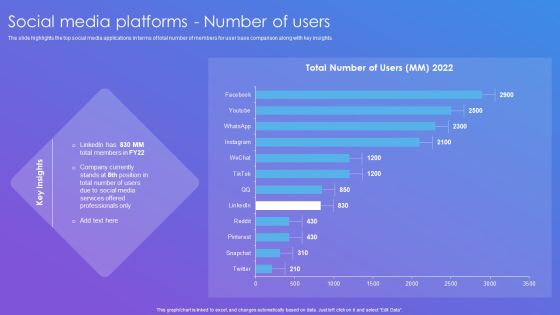 Linkedin Company Outline Social Media Platforms Number Of Users Icons PDF Linkedin Company Outline Social Media Platforms Number Of Users Icons PDF