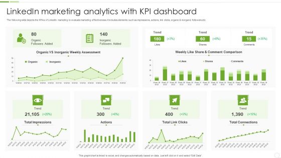 Linkedin Marketing Analytics With KPI Dashboard Ppt PowerPoint Presentation File Inspiration PDF Linkedin Marketing Analytics With KPI Dashboard Ppt PowerPoint Presentation File Inspiration PDF