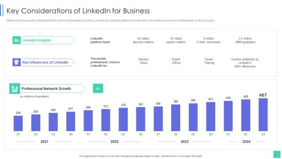 Linkedin Marketing For New Ventures Key Considerations Of Linkedin For Business Professional PDF Linkedin Marketing For New Ventures Key Considerations Of Linkedin For Business Professional PDF