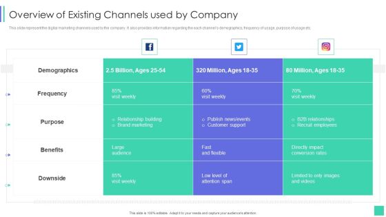 Linkedin Marketing For New Ventures Overview Of Existing Channels Used By Company Designs PDF Linkedin Marketing For New Ventures Overview Of Existing Channels Used By Company Designs PDF
