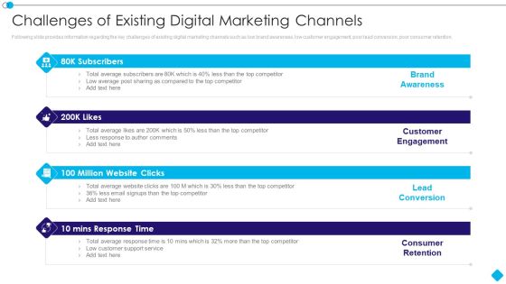 Linkedin Promotion Services Challenges Of Existing Digital Marketing Channels Elements PDF Linkedin Promotion Services Challenges Of Existing Digital Marketing Channels Elements PDF