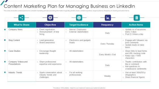Linkedin Promotional Strategies For Organizational Growth Content Marketing Plan For Managing Business Sample PDF
