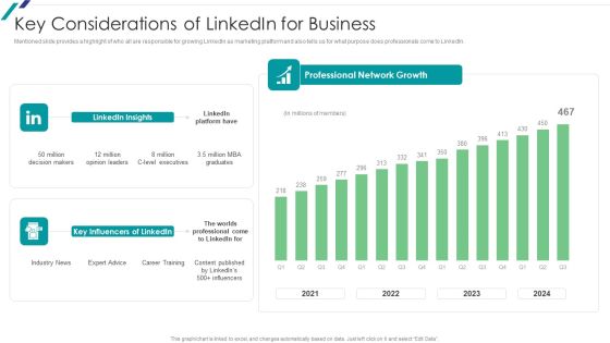 Linkedin Promotional Strategies For Organizational Growth Key Considerations Of Linkedin For Business Mockup PDF Linkedin Promotional Strategies For Organizational Growth Key Considerations Of Linkedin For Business Mockup PDF