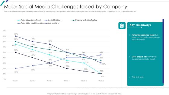 Linkedin Promotional Strategies For Organizational Growth Major Social Media Challenges Faced By Company Themes PDF Linkedin Promotional Strategies For Organizational Growth Major Social Media Challenges Faced By Company Themes PDF