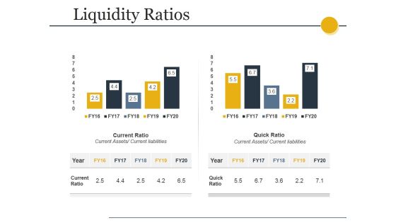 Liquidity Ratios Ppt PowerPoint Presentation Summary Gallery Liquidity Ratios Ppt PowerPoint Presentation Summary Gallery