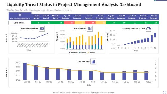 Liquidity Threat Status In Project Management Analysis Dashboard Topics PDF Liquidity Threat Status In Project Management Analysis Dashboard Topics PDF