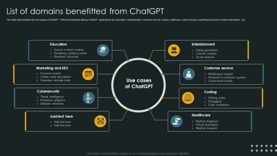 List Of Domains Benefitted From Chatgpt Slides PDF List Of Domains Benefitted From Chatgpt Slides PDF