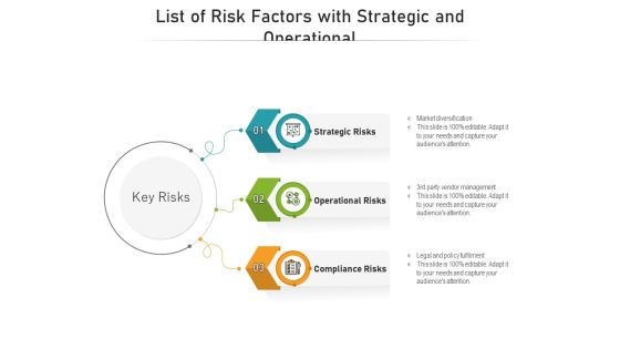 List Of Risk Factors With Strategic And Operational Ppt PowerPoint Presentation Icon Deck PDF