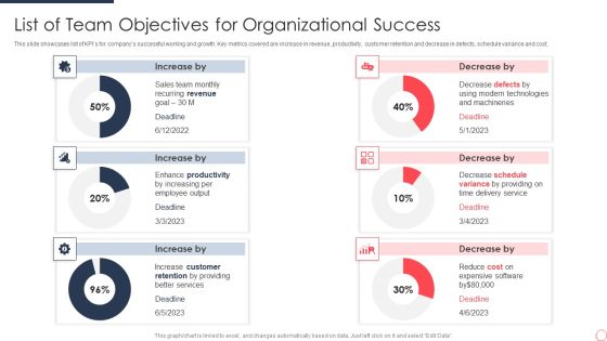 List Of Team Objectives For Organizational Success Ideas PDF List Of Team Objectives For Organizational Success Ideas PDF