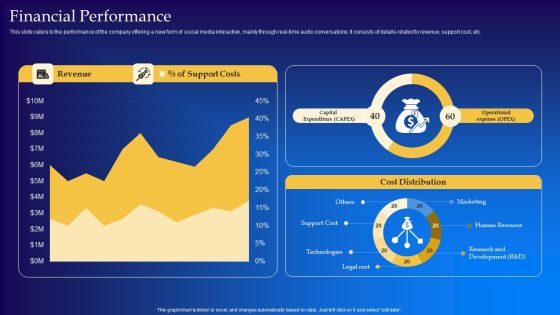 Live Audio Chat Platform Fundraising Pitch Deck Financial Performance Microsoft PDF Live Audio Chat Platform Fundraising Pitch Deck Financial Performance Microsoft PDF