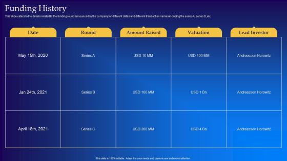 Live Audio Chat Platform Fundraising Pitch Deck Funding History Graphics PDF