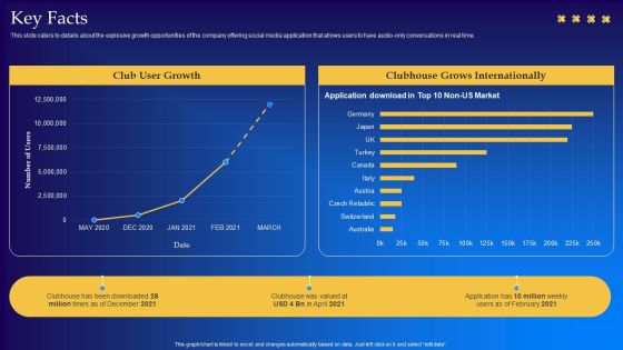 Live Audio Chat Platform Fundraising Pitch Deck Key Facts Slides PDF Live Audio Chat Platform Fundraising Pitch Deck Key Facts Slides PDF