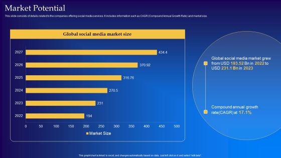 Live Audio Chat Platform Fundraising Pitch Deck Market Potential Designs PDF Live Audio Chat Platform Fundraising Pitch Deck Market Potential Designs PDF