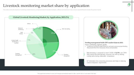 Livestock Monitoring Market Share By Application Ppt Slides Example File PDF Livestock Monitoring Market Share By Application Ppt Slides Example File PDF