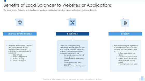 Load Balancing IT Benefits Of Load Balancer To Websites Or Applications Diagrams PDF