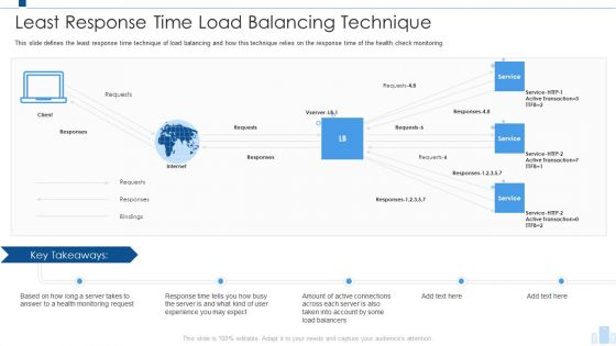 Load Balancing IT Least Response Time Load Balancing Technique Inspiration PDF