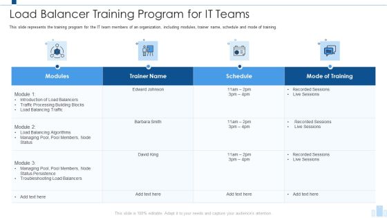 Load Balancing IT Load Balancer Training Program For It Teams Inspiration PDF Load Balancing IT Load Balancer Training Program For It Teams Inspiration PDF