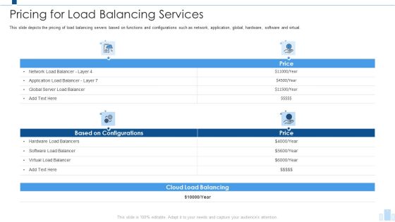 Load Balancing IT Pricing For Load Balancing Services Guidelines PDF Load Balancing IT Pricing For Load Balancing Services Guidelines PDF