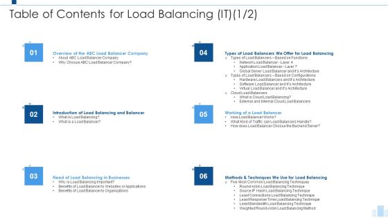 Load Balancing IT Table Of Contents For Load Balancing It Server Demonstration PDF