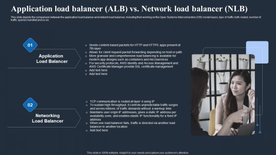 Load Balancing In Networking IT Application Load Balancer ALB Vs Network Load Diagrams PDF Load Balancing In Networking IT Application Load Balancer ALB Vs Network Load Diagrams PDF