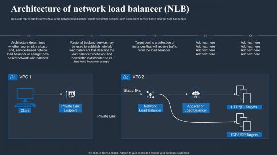 Load Balancing In Networking IT Architecture Of Network Load Balancer NLB Template PDF Load Balancing In Networking IT Architecture Of Network Load Balancer NLB Template PDF