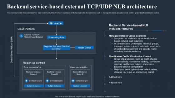 Load Balancing In Networking IT Backend Service Based External TCP UDP NLB Architecture Ideas PDF
