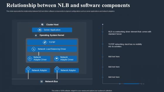 Load Balancing In Networking IT Relationship Between Nlb And Software Components Demonstration PDF Load Balancing In Networking IT Relationship Between Nlb And Software Components Demonstration PDF