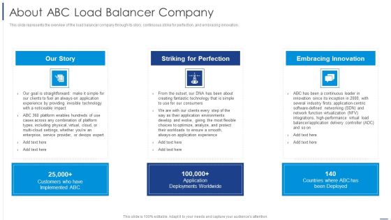 Load Balancing Technique About Abc Load Balancer Company Inspiration PDF Load Balancing Technique About Abc Load Balancer Company Inspiration PDF
